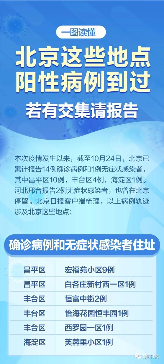专家预测北京本轮疫情持续多久的简单介绍 专家预测北京本轮疫情持续多久的简单介绍
