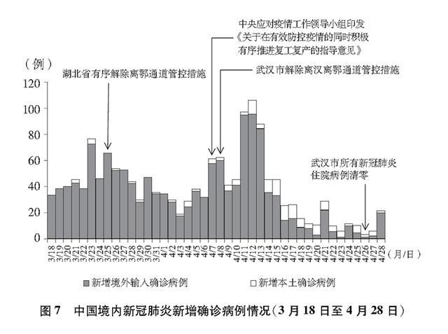 【北京新冠肺炎最新情况,2026新冠病毒最新情况北京】 【北京新冠肺炎最新情况,2026新冠病毒最新情况北京】