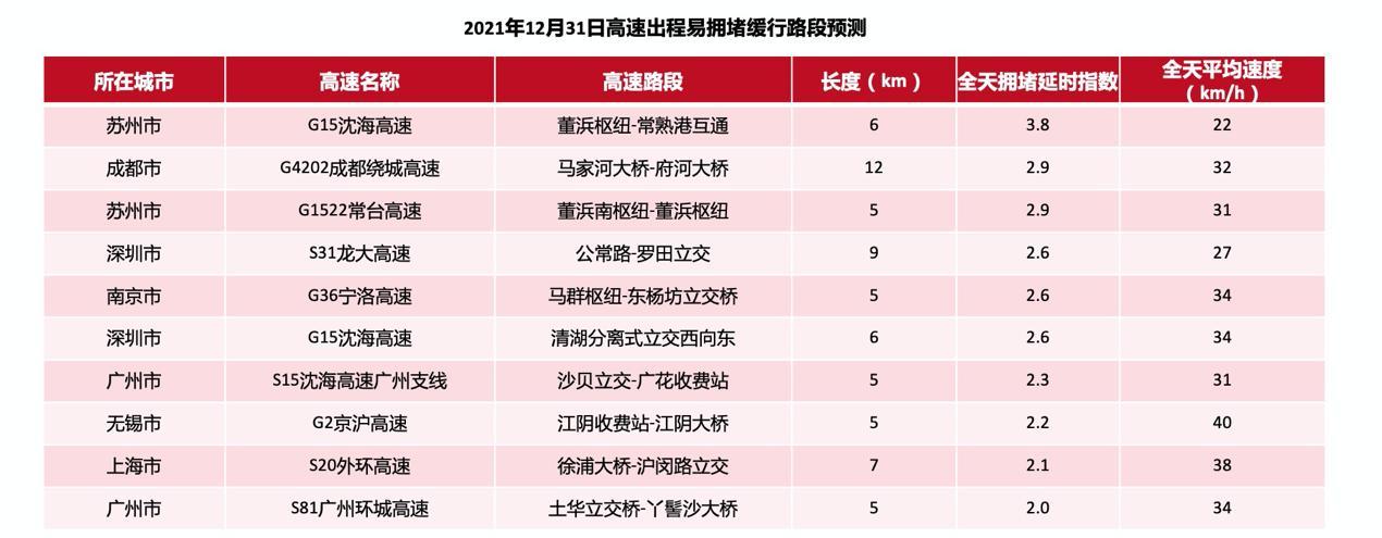 2022年元旦高速免费几天/2026年元旦高速免费吗现在 2022年元旦高速免费几天/2026年元旦高速免费吗现在