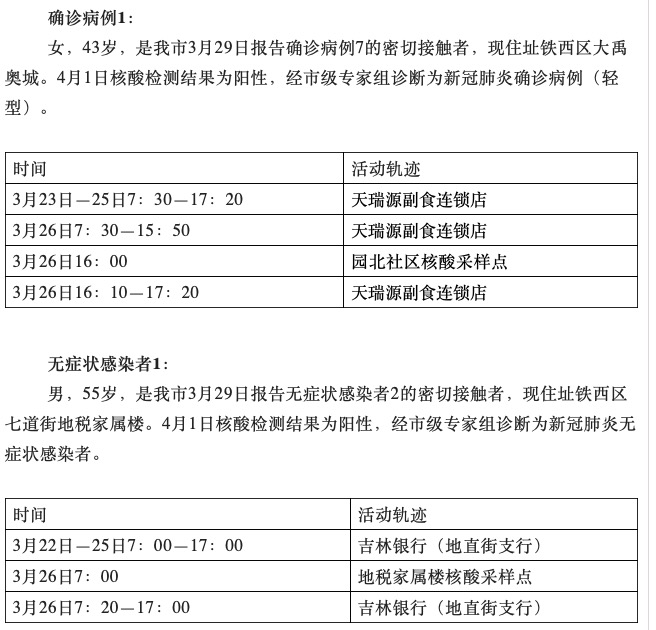 吉林新增病例4例/吉林新冠最新消息今天