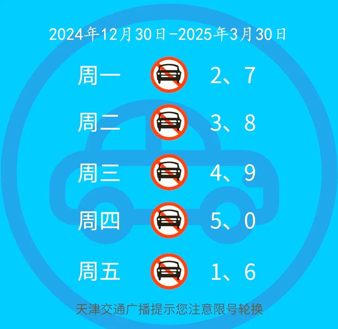 2024年4月限行尾号/2024年最新限号一览表 2024年4月限行尾号/2024年最新限号一览表