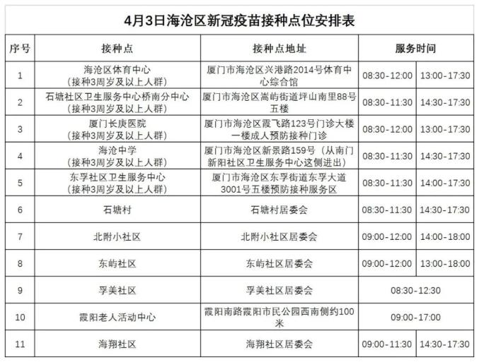 【福建疫情更新,福建疫情最新情况 最新消息】 【福建疫情更新,福建疫情最新情况 最新消息】