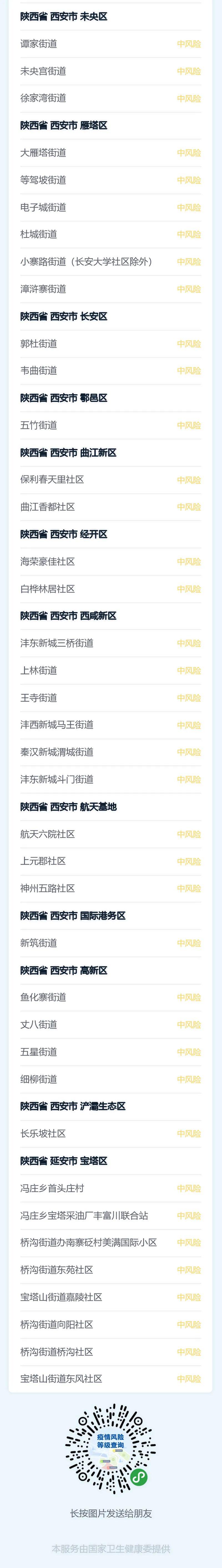 31省区市新增本土确诊163例(31省新增本土确诊10例) 31省区市新增本土确诊163例(31省新增本土确诊10例)